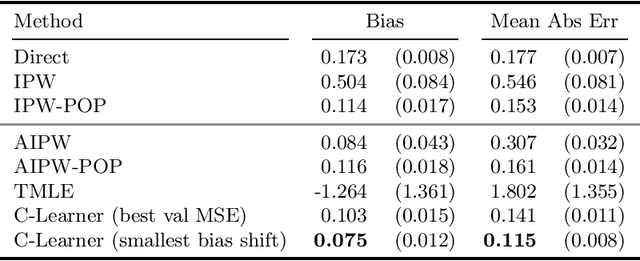 Figure 3 for Constrained Learning for Causal Inference and Semiparametric Statistics