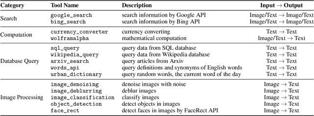 Figure 2 for AIOS: LLM Agent Operating System