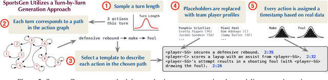 Figure 3 for When Reasoning Meets Information Aggregation: A Case Study with Sports Narratives