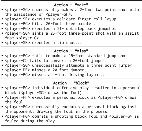 Figure 2 for When Reasoning Meets Information Aggregation: A Case Study with Sports Narratives