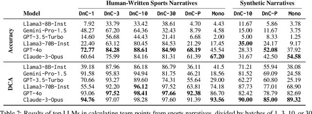 Figure 4 for When Reasoning Meets Information Aggregation: A Case Study with Sports Narratives