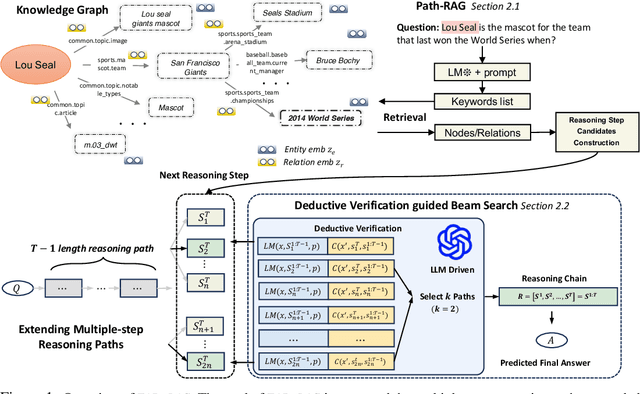 Figure 1 for FiDeLiS: Faithful Reasoning in Large Language Model for Knowledge Graph Question Answering