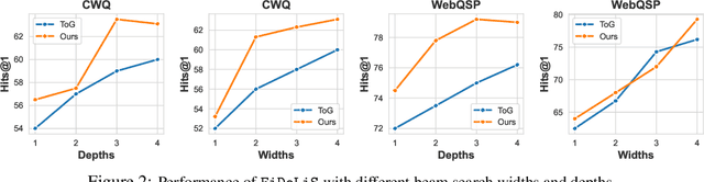 Figure 4 for FiDeLiS: Faithful Reasoning in Large Language Model for Knowledge Graph Question Answering