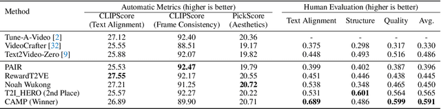 Figure 3 for CVPR 2023 Text Guided Video Editing Competition