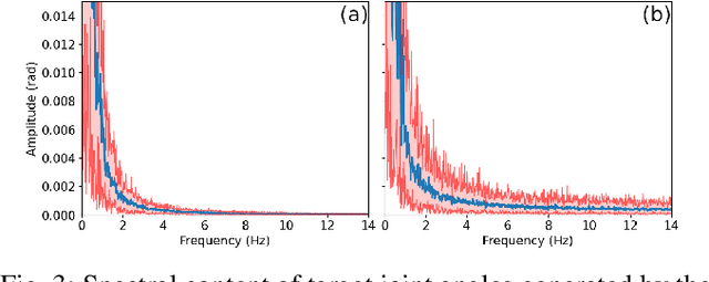 Figure 1 for Geometric Fabrics: a Safe Guiding Medium for Policy Learning