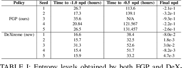 Figure 2 for Geometric Fabrics: a Safe Guiding Medium for Policy Learning