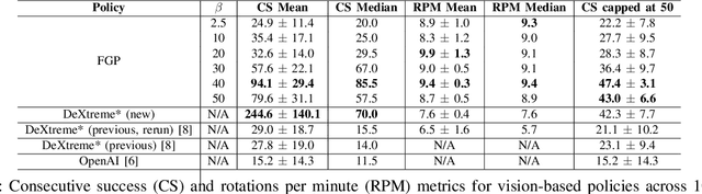 Figure 3 for Geometric Fabrics: a Safe Guiding Medium for Policy Learning