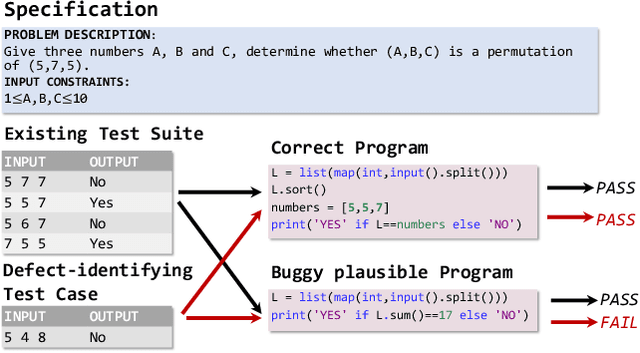 Figure 1 for LLM-Powered Test Case Generation for Detecting Tricky Bugs