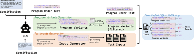 Figure 3 for LLM-Powered Test Case Generation for Detecting Tricky Bugs