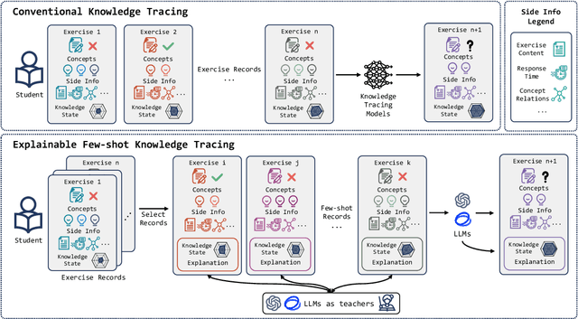 Figure 1 for Explainable Few-shot Knowledge Tracing