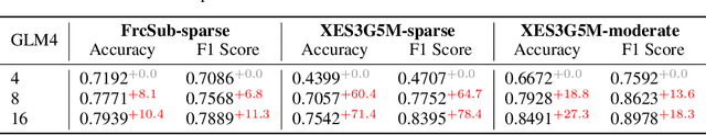 Figure 4 for Explainable Few-shot Knowledge Tracing