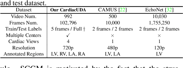 Figure 2 for GraphEcho: Graph-Driven Unsupervised Domain Adaptation for Echocardiogram Video Segmentation