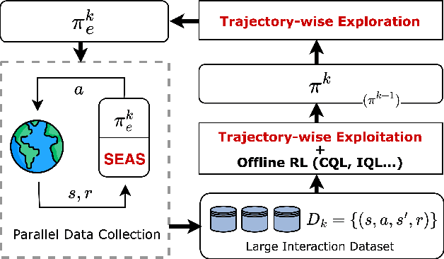 Figure 1 for Trajectory-wise Iterative Reinforcement Learning Framework for Auto-bidding