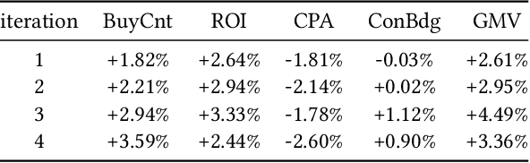 Figure 2 for Trajectory-wise Iterative Reinforcement Learning Framework for Auto-bidding