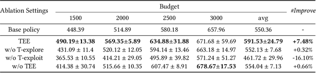 Figure 4 for Trajectory-wise Iterative Reinforcement Learning Framework for Auto-bidding