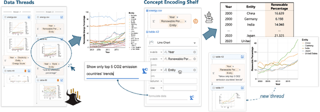 Figure 1 for Data Formulator 2: Iteratively Creating Rich Visualizations with AI