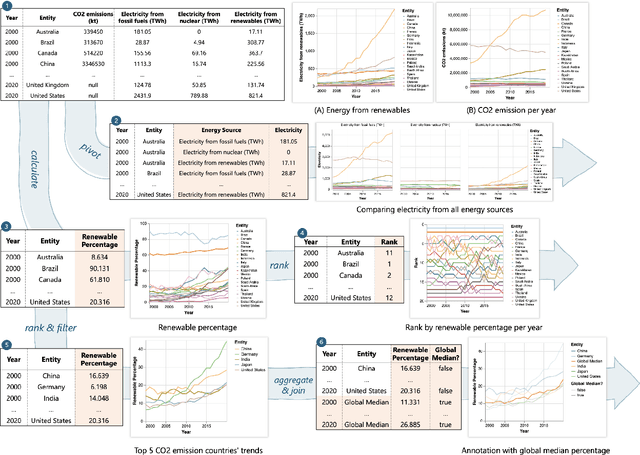 Figure 2 for Data Formulator 2: Iteratively Creating Rich Visualizations with AI