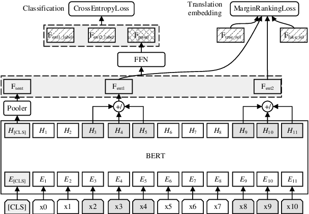 Figure 1 for Automatic Knowledge Graph Construction for Judicial Cases