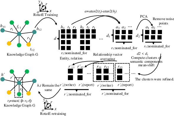 Figure 2 for Automatic Knowledge Graph Construction for Judicial Cases