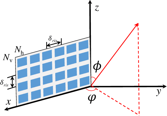 Figure 2 for RIS-Aided Spatial Scattering Modulation for mmWave MIMO Transmissions