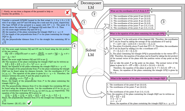 Figure 1 for Small Language Models Fine-tuned to Coordinate Larger Language Models improve Complex Reasoning