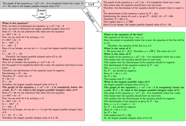 Figure 4 for Small Language Models Fine-tuned to Coordinate Larger Language Models improve Complex Reasoning