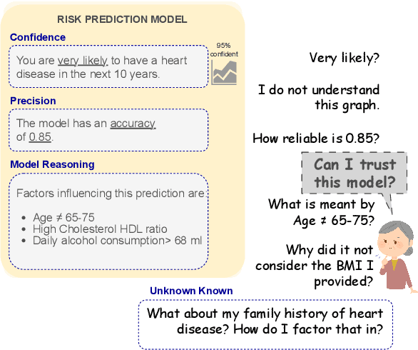 Figure 1 for Linguistically Communicating Uncertainty in Patient-Facing Risk Prediction Models