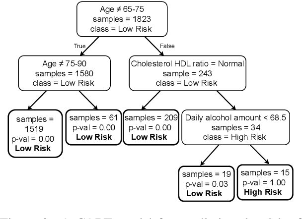 Figure 2 for Linguistically Communicating Uncertainty in Patient-Facing Risk Prediction Models