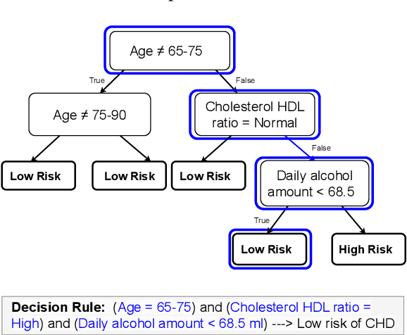 Figure 3 for Linguistically Communicating Uncertainty in Patient-Facing Risk Prediction Models