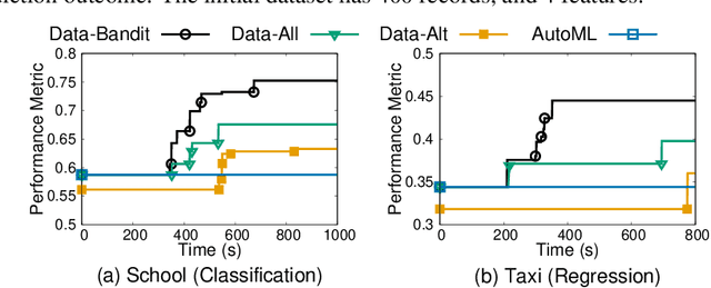 Figure 3 for A Data-Centric Online Market for Machine Learning: From Discovery to Pricing