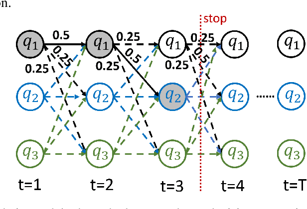 Figure 2 for A Data-Centric Online Market for Machine Learning: From Discovery to Pricing