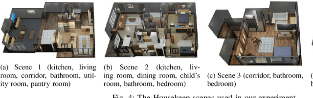 Figure 4 for LLM-Personalize: Aligning LLM Planners with Human Preferences via Reinforced Self-Training for Housekeeping Robots