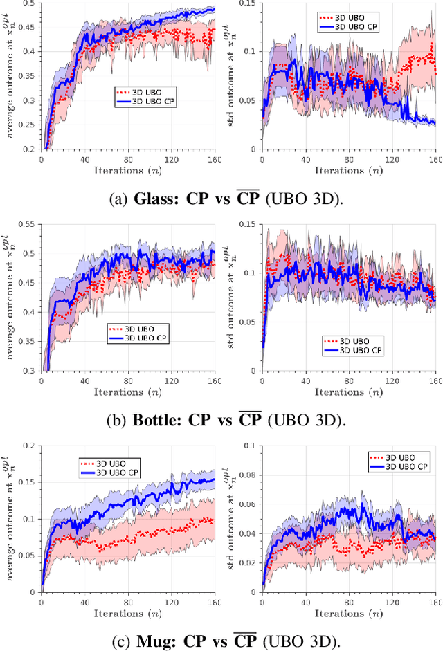 Figure 2 for Finding safe 3D robot grasps through efficient haptic exploration with unscented Bayesian optimization and collision penalty