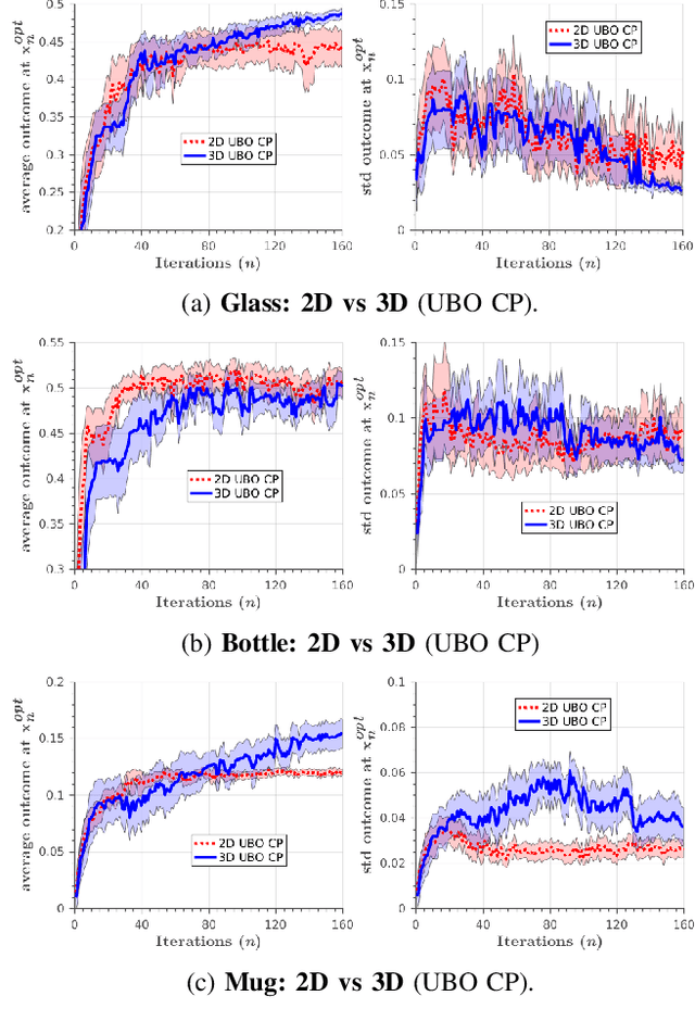 Figure 3 for Finding safe 3D robot grasps through efficient haptic exploration with unscented Bayesian optimization and collision penalty