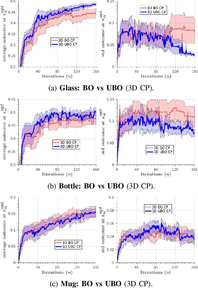 Figure 4 for Finding safe 3D robot grasps through efficient haptic exploration with unscented Bayesian optimization and collision penalty