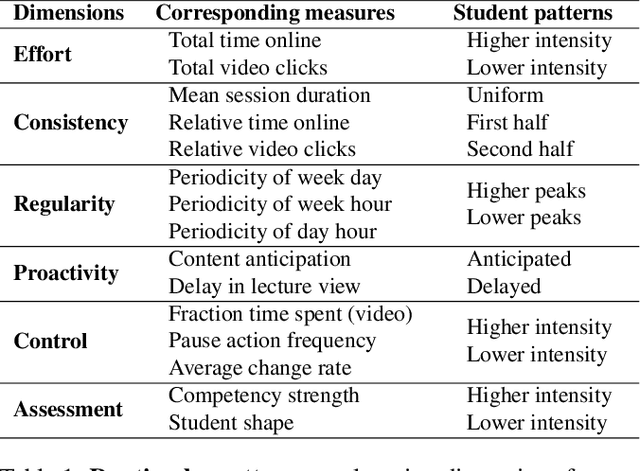 Figure 2 for InterpretCC: Conditional Computation for Inherently Interpretable Neural Networks