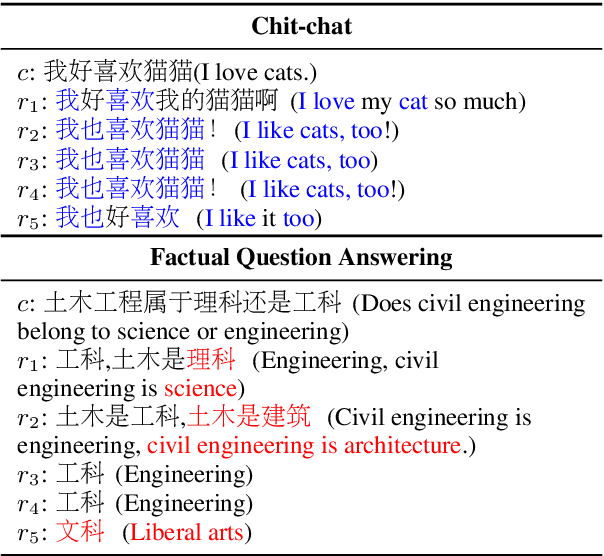 Figure 1 for Dynamic Stochastic Decoding Strategy for Open-Domain Dialogue Generation