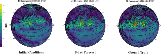 Figure 1 for Scaling transformer neural networks for skillful and reliable medium-range weather forecasting