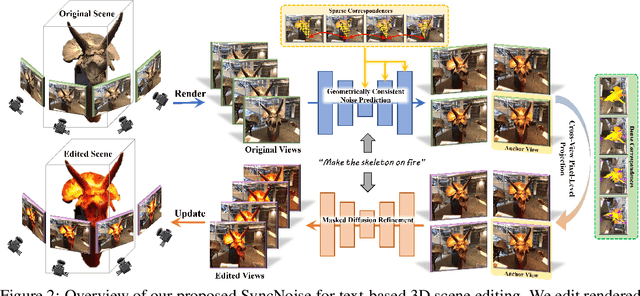 Figure 2 for SyncNoise: Geometrically Consistent Noise Prediction for Text-based 3D Scene Editing