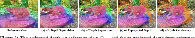 Figure 3 for SyncNoise: Geometrically Consistent Noise Prediction for Text-based 3D Scene Editing