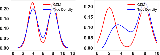 Figure 1 for ConjNorm: Tractable Density Estimation for Out-of-Distribution Detection