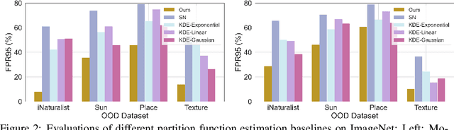 Figure 3 for ConjNorm: Tractable Density Estimation for Out-of-Distribution Detection