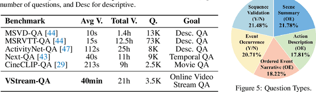 Figure 3 for Flash-VStream: Memory-Based Real-Time Understanding for Long Video Streams