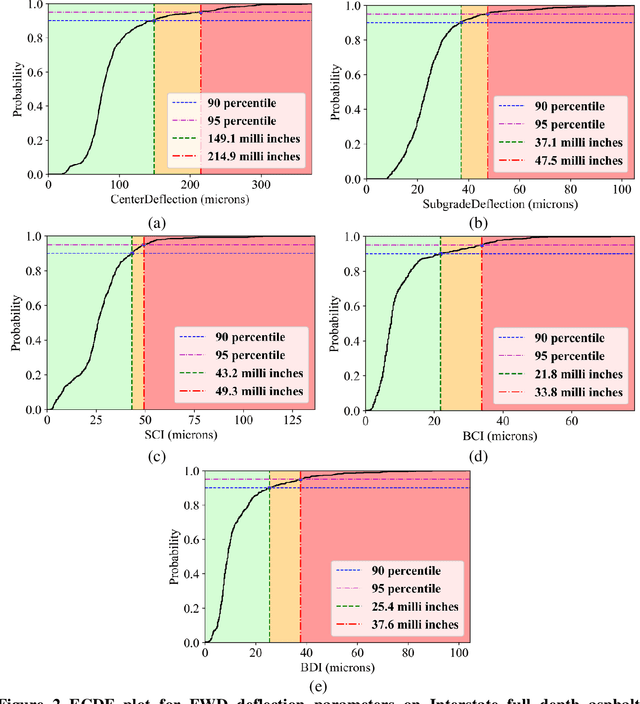 Figure 3 for Data-Driven Web-Based Patching Management Tool Using Multi-Sensor Pavement Structure Measurements