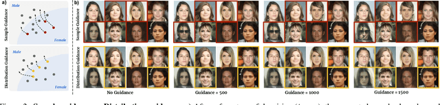 Figure 3 for Balancing Act: Distribution-Guided Debiasing in Diffusion Models