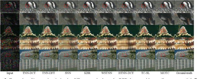 Figure 4 for High-Order Tensor Recovery with A Tensor $U_1$ Norm