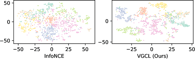 Figure 2 for Uncertainty in Graph Contrastive Learning with Bayesian Neural Networks