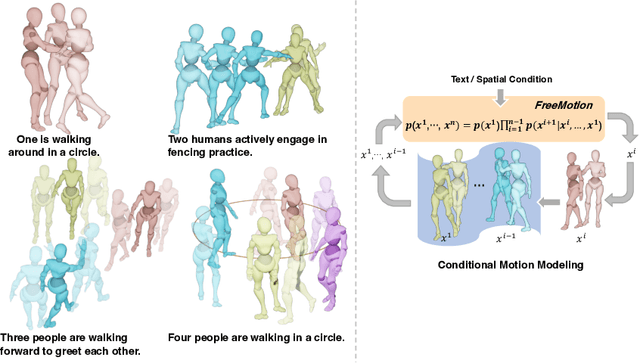 Figure 1 for FreeMotion: A Unified Framework for Number-free Text-to-Motion Synthesis