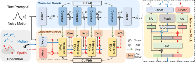 Figure 3 for FreeMotion: A Unified Framework for Number-free Text-to-Motion Synthesis