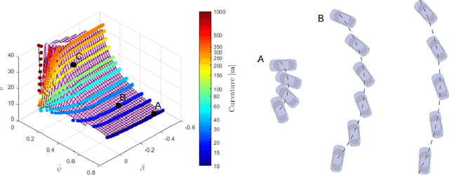 Figure 3 for Search-Based Task and Motion Planning for Hybrid Systems: Agile Autonomous Vehicles